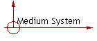 Medium System